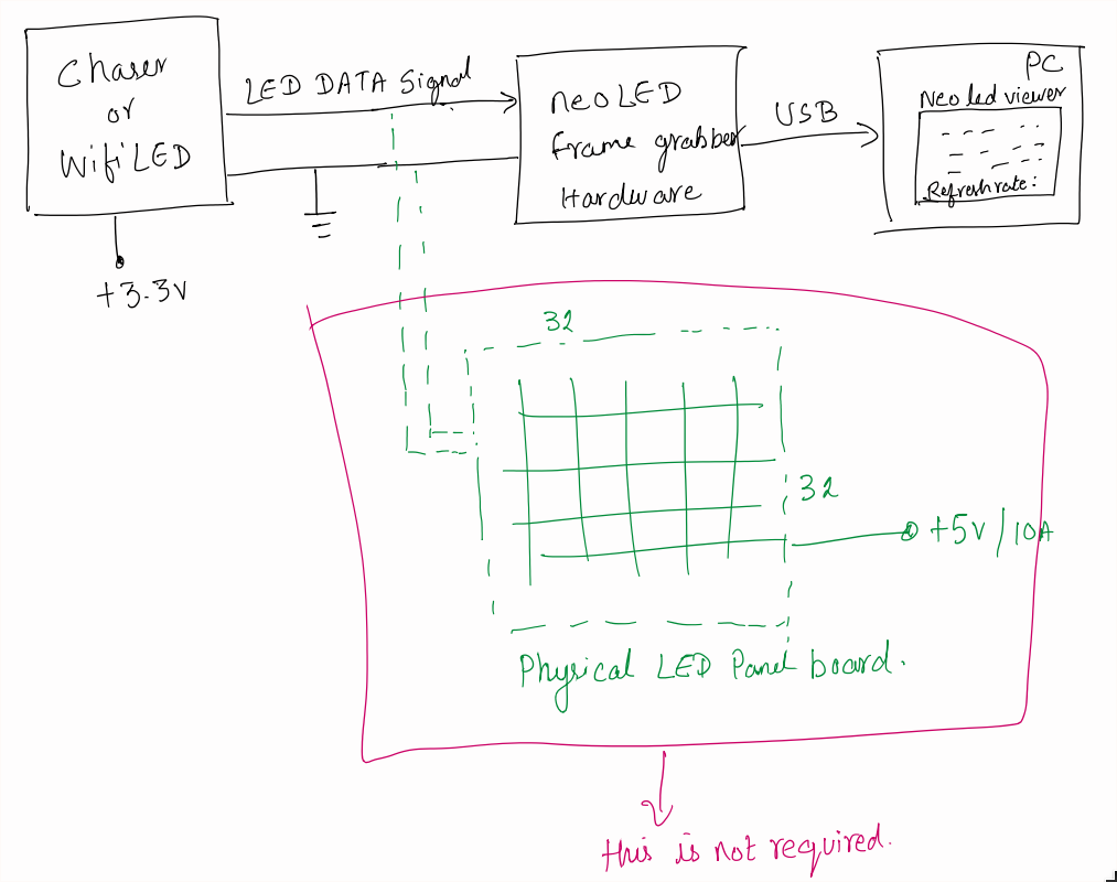 neoLED Grabber block diagram