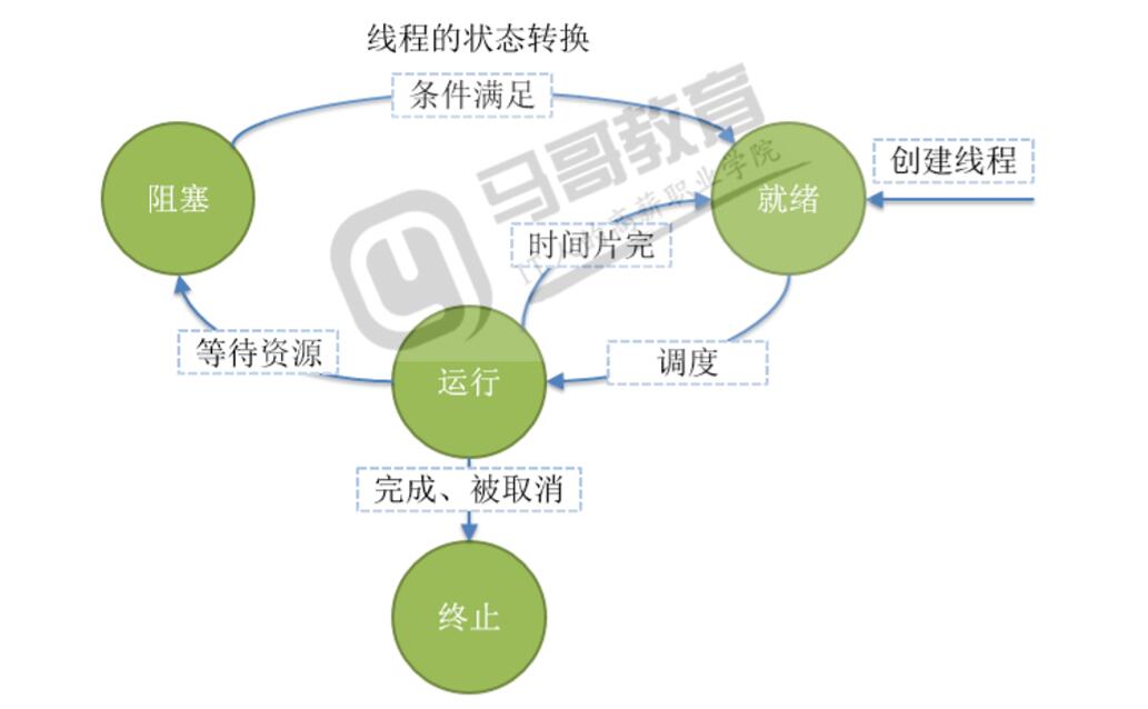 threading_001