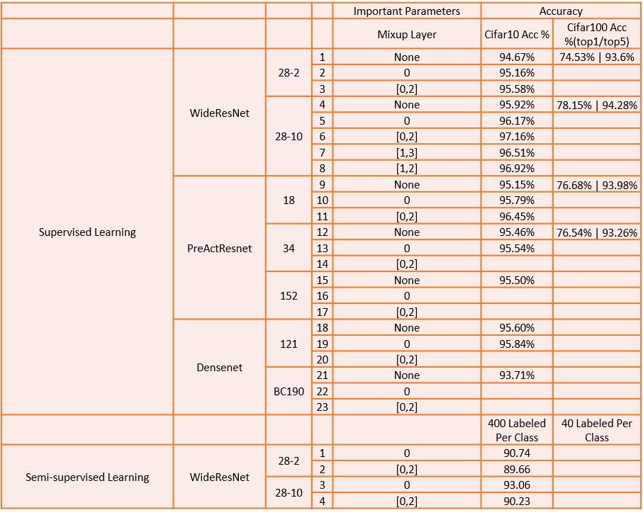 readme-table1