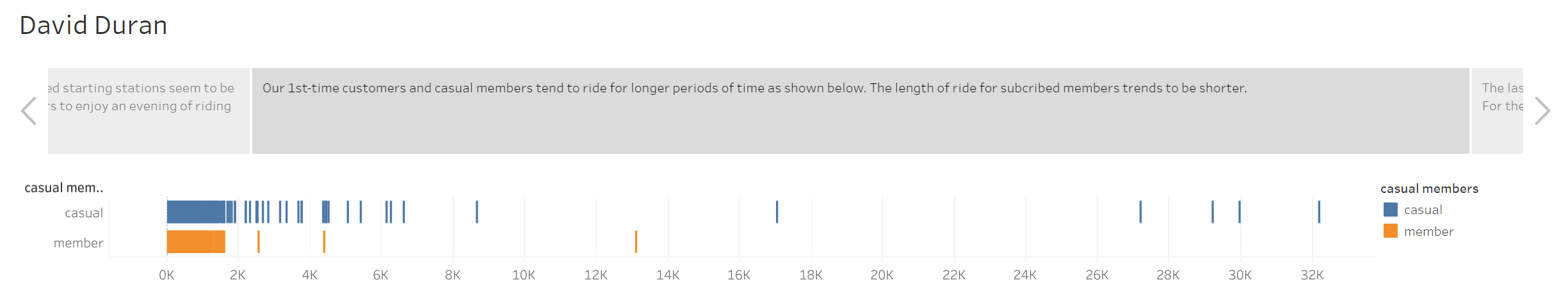 Visualization Example