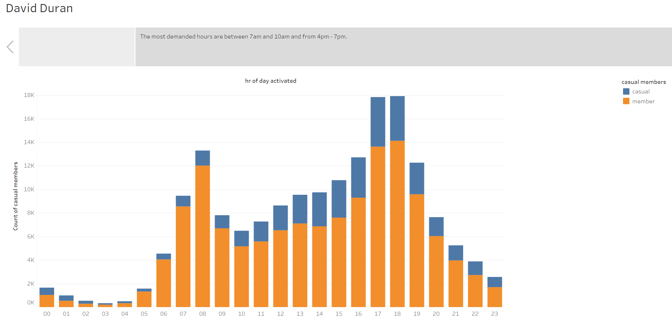 Visualization Example