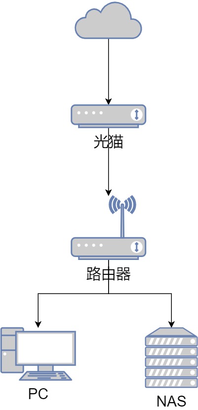 网络拓扑