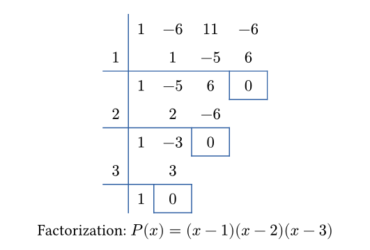 Full factorization staircase