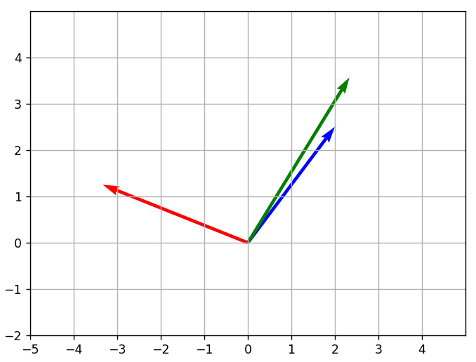 Embeddings