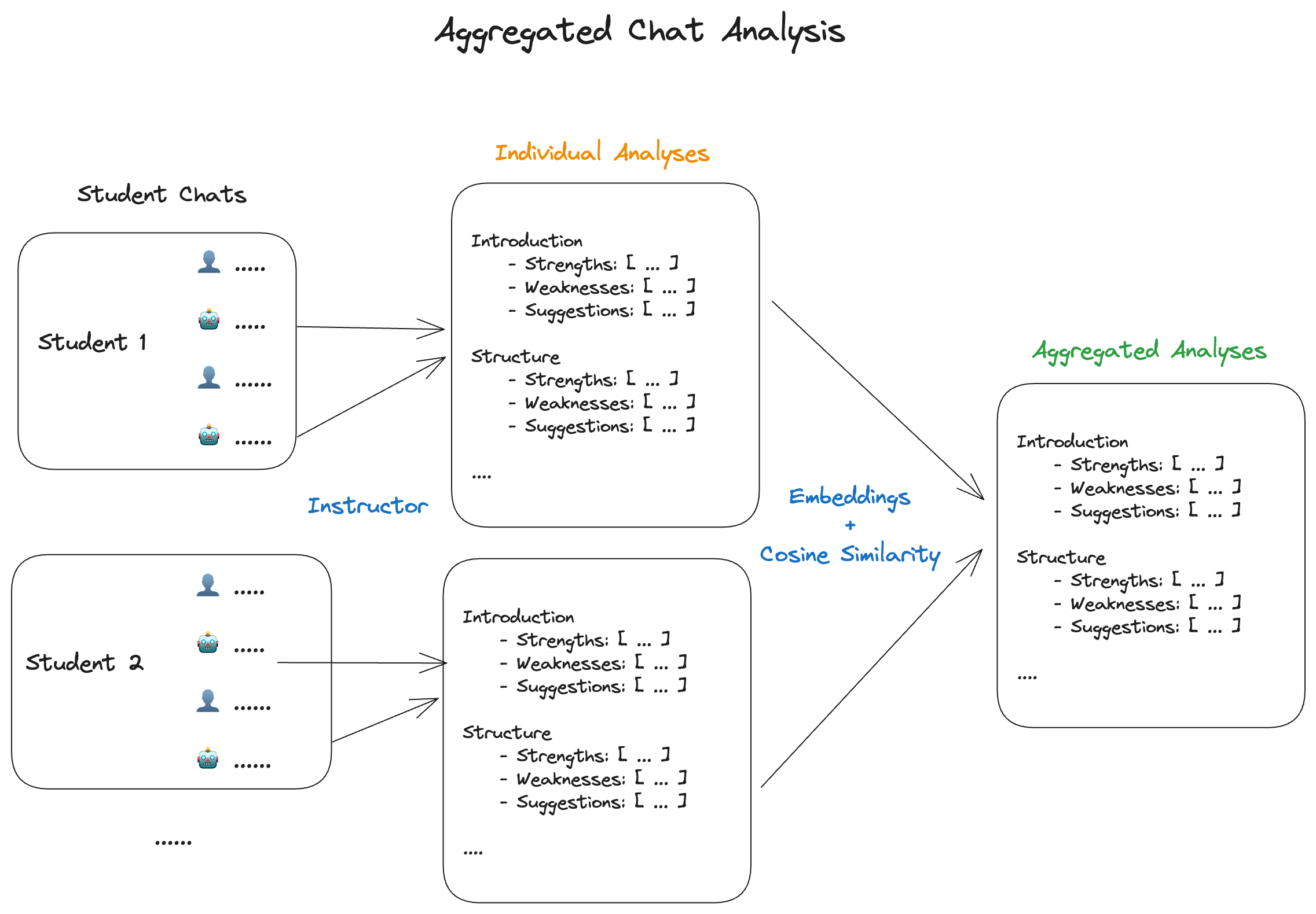 knowledge aggregation architecture