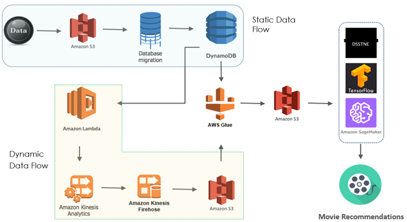 AWS_Pipeline