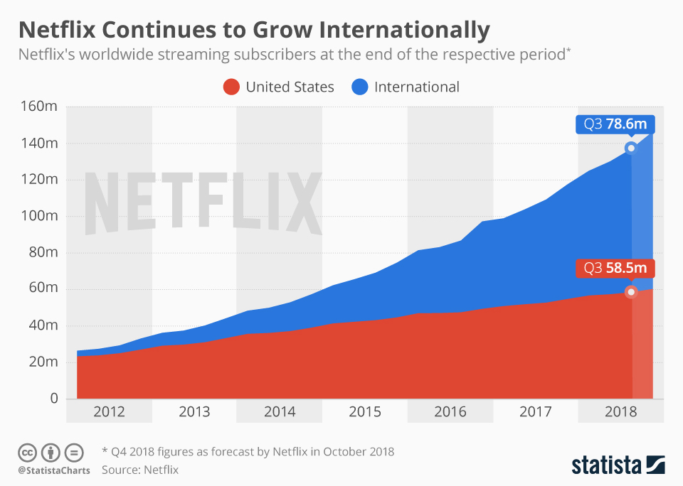 Netflix_subscriptions