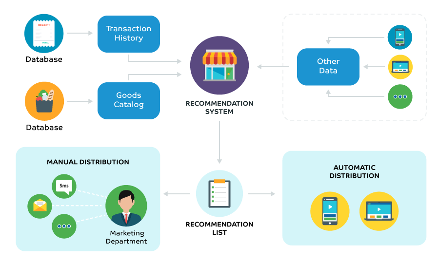 Recommendation_system_pipeline