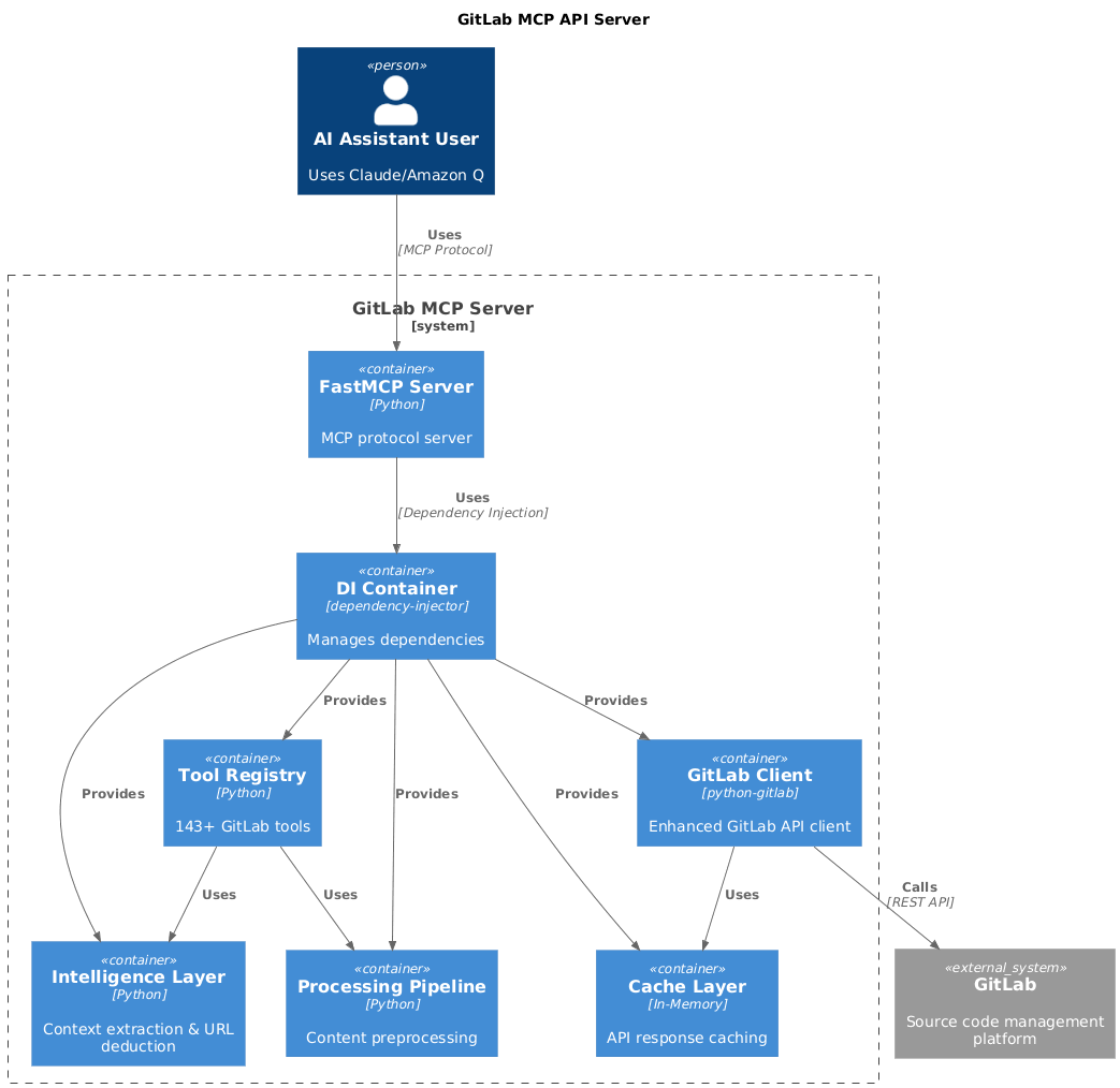 Container Architecture