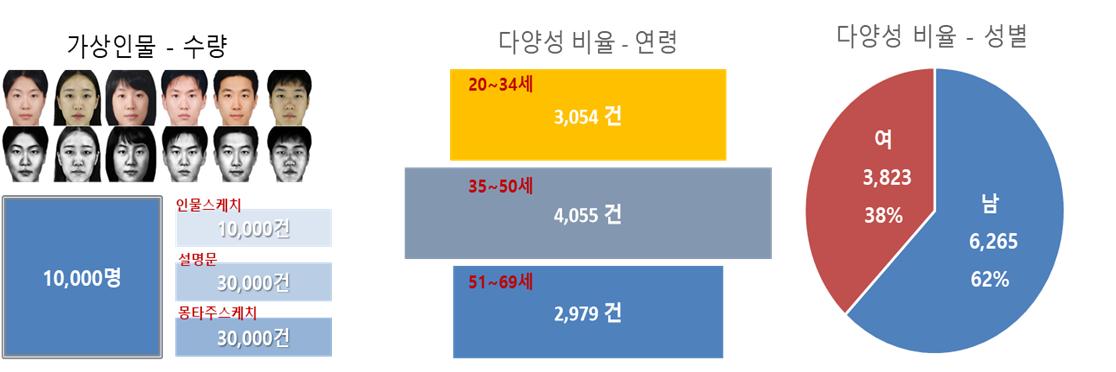 https://www.aihub.or.kr/aihubdata/data/view.do?dataSetSn=618