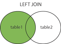 left join example
