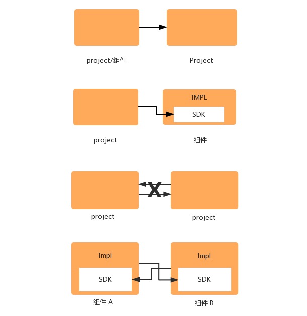 component_all