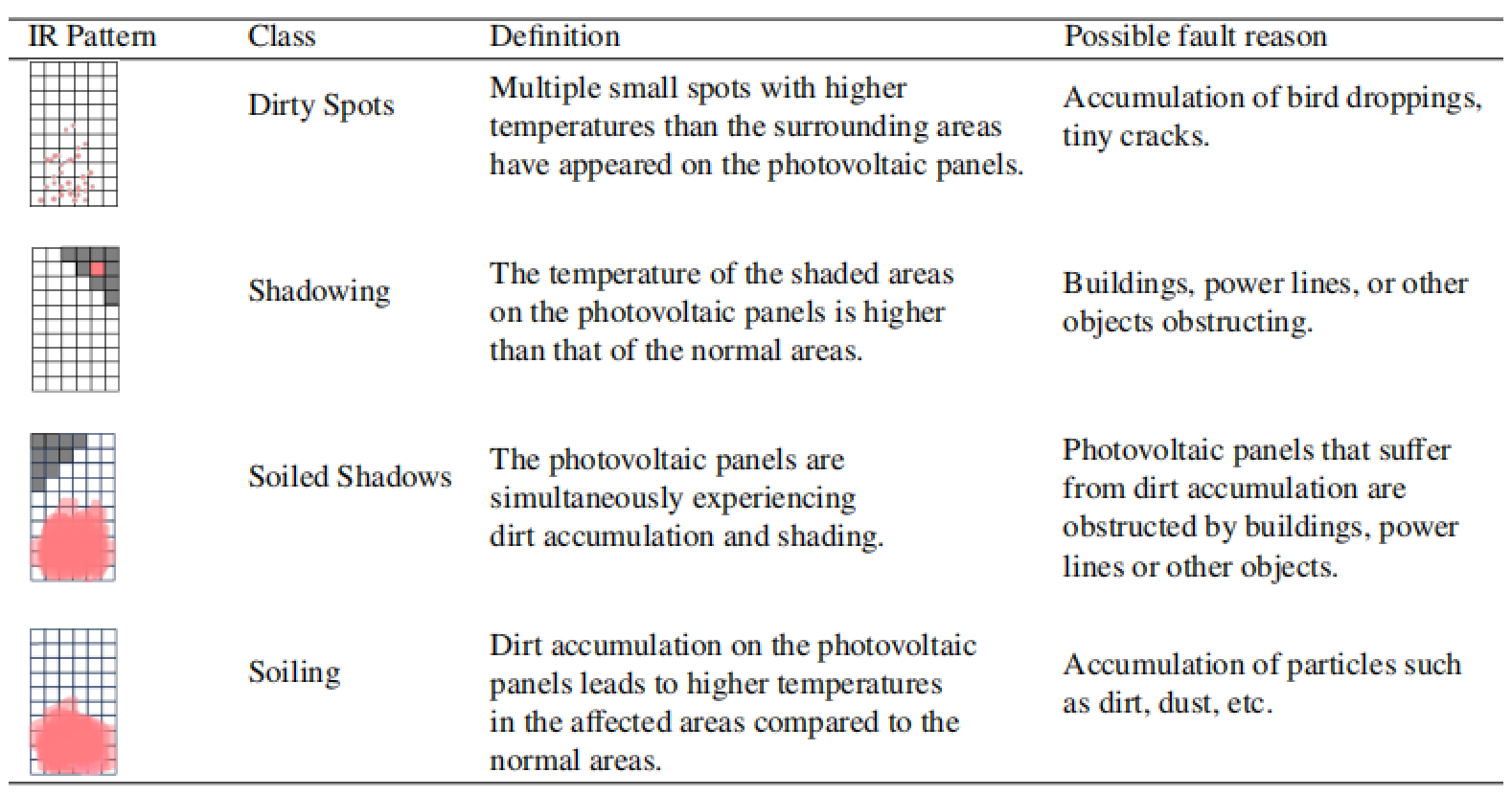 Definitions