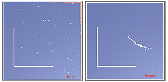 Lifespan compare jpg