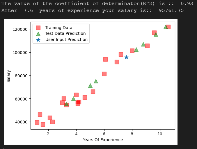 salary prediction.png