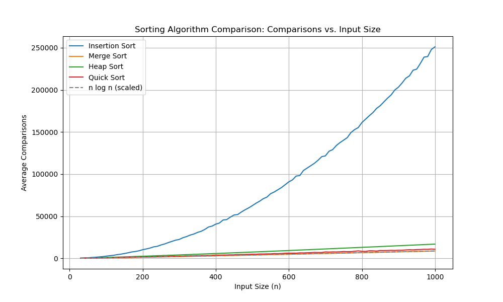 sorting_comparison.png
