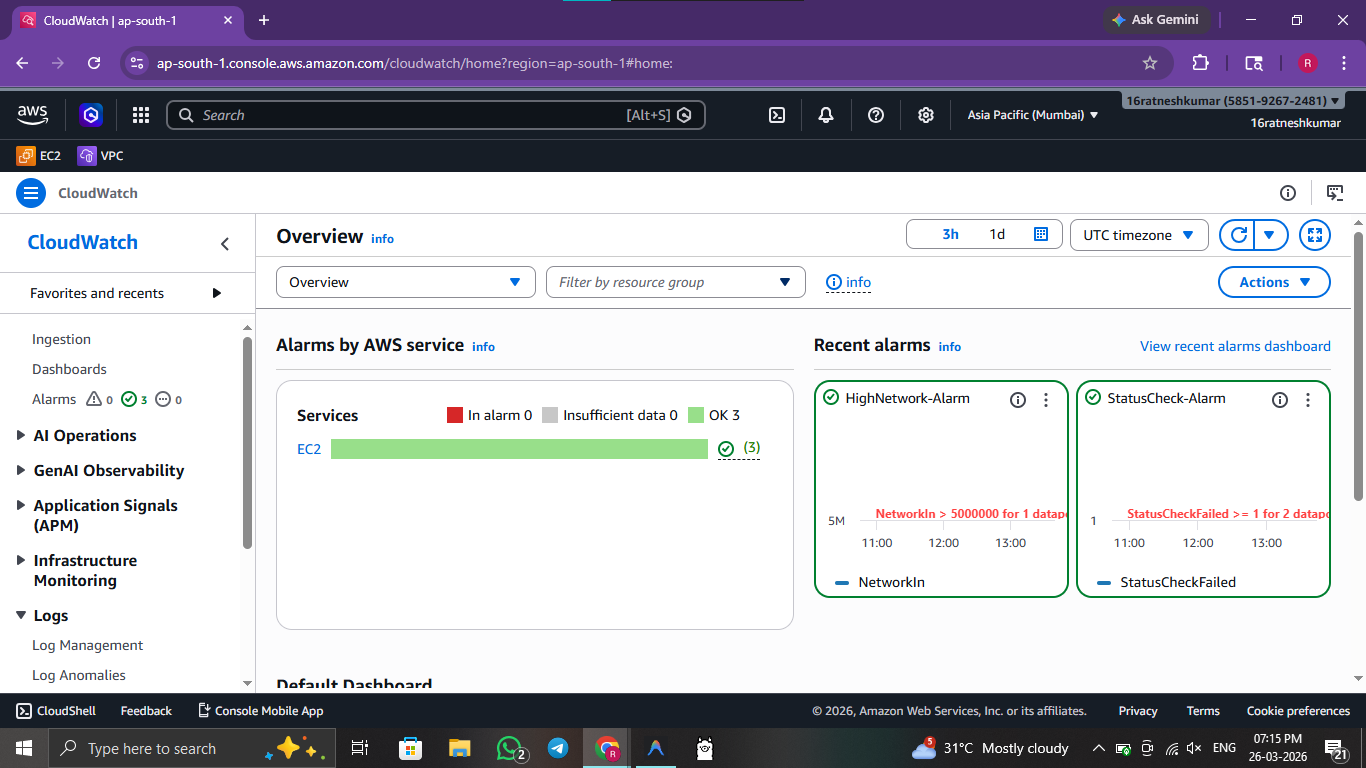 practical-06-cloudwatch-dashboard.png