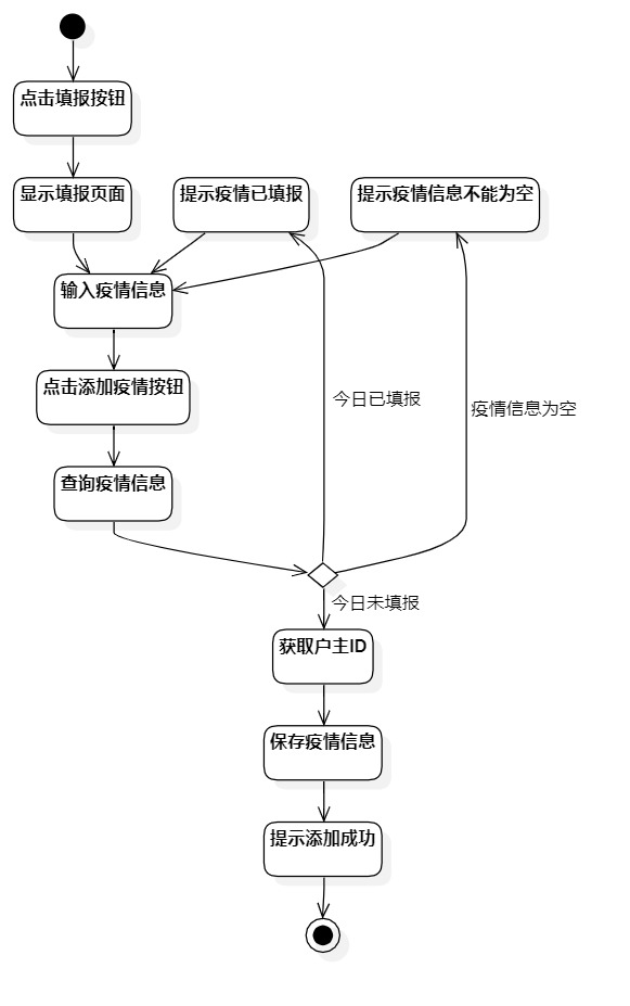 添加疫情信息活动图