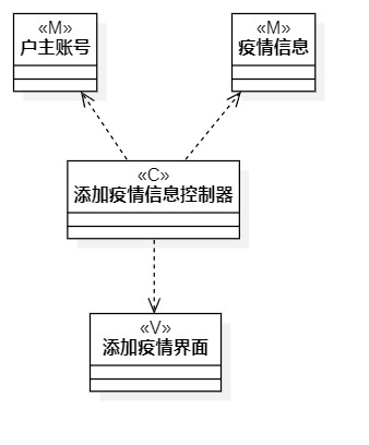 添加疫情MVC