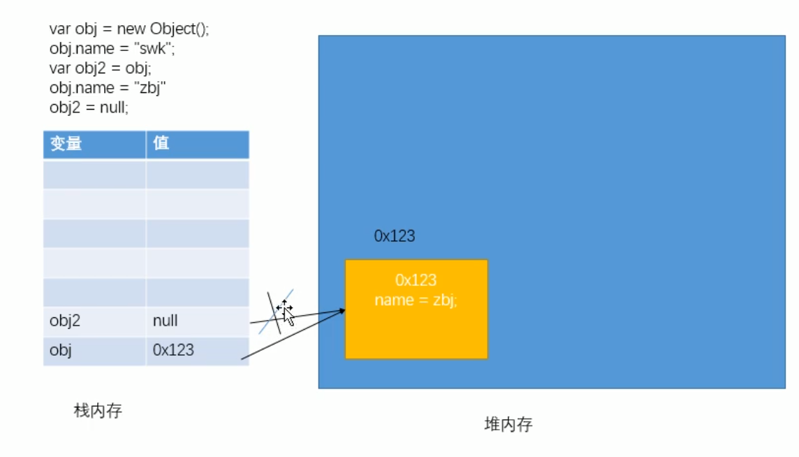 00.JavaScript基础 - 图5