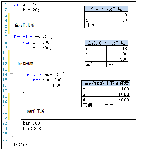 01.JavaScript高级 - 图3