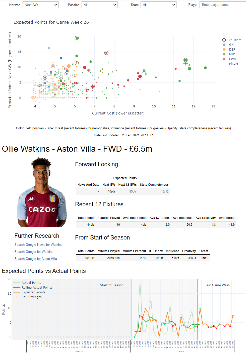 FPL Advisor Visualisation