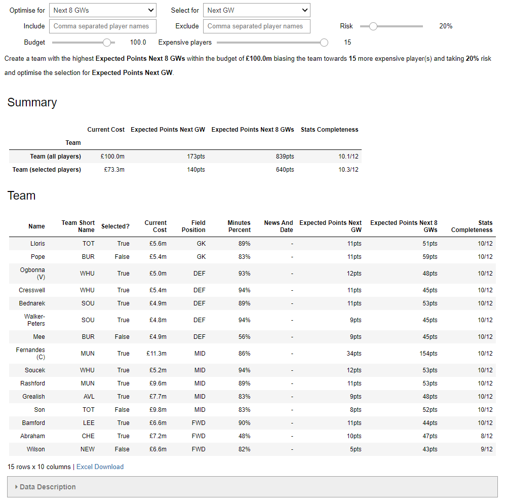 FPL Advisor Optimiser