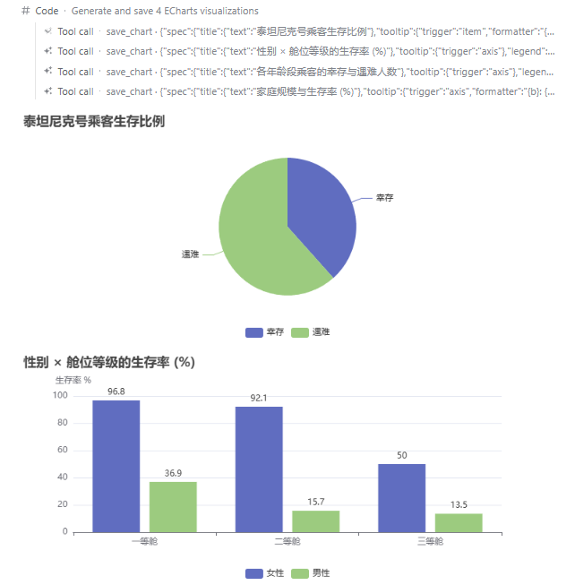可视化结果
