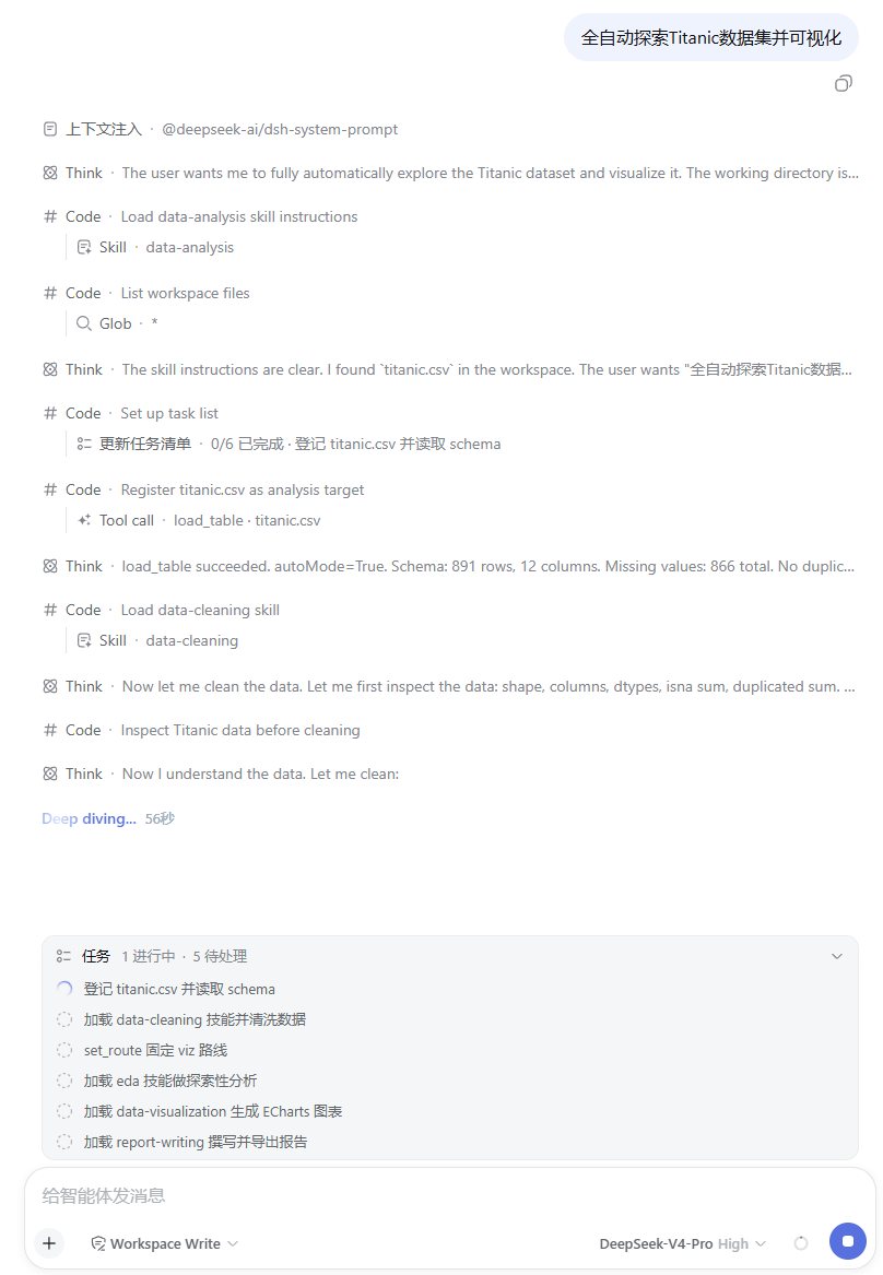 分析处理中