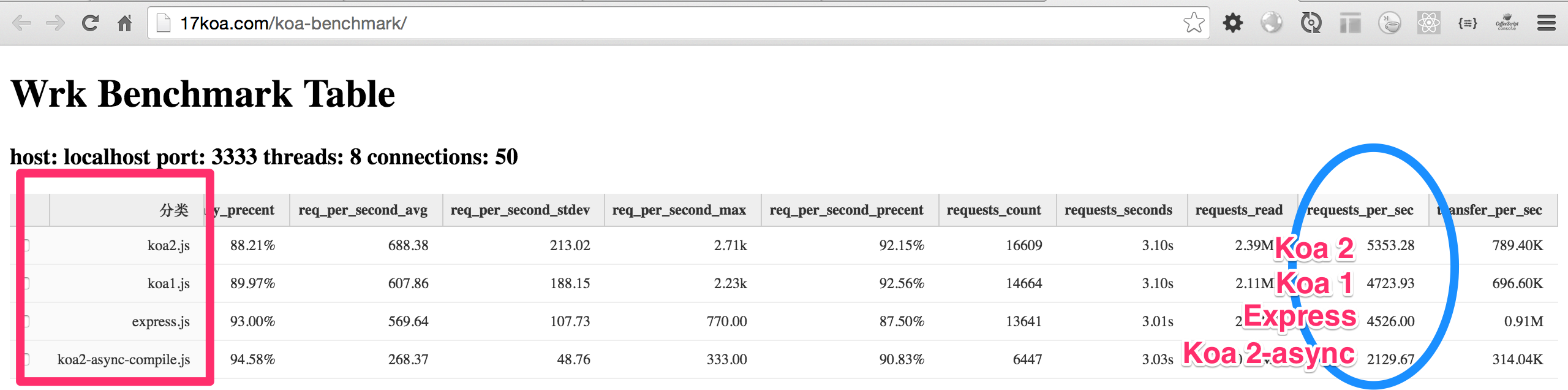 Benchmark