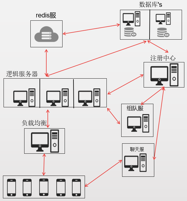 系统架构图