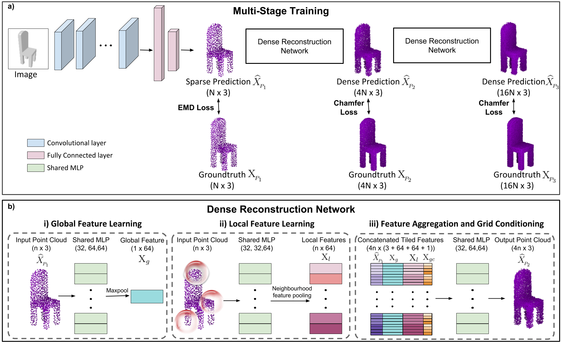 Overview of DensePCR