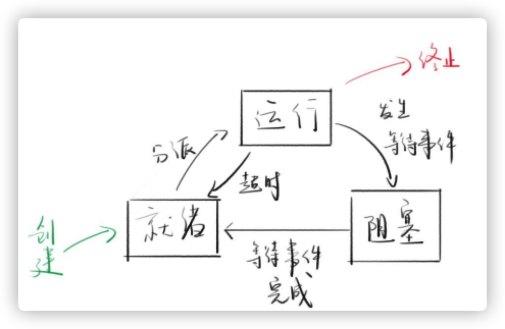 image-20211216221949754