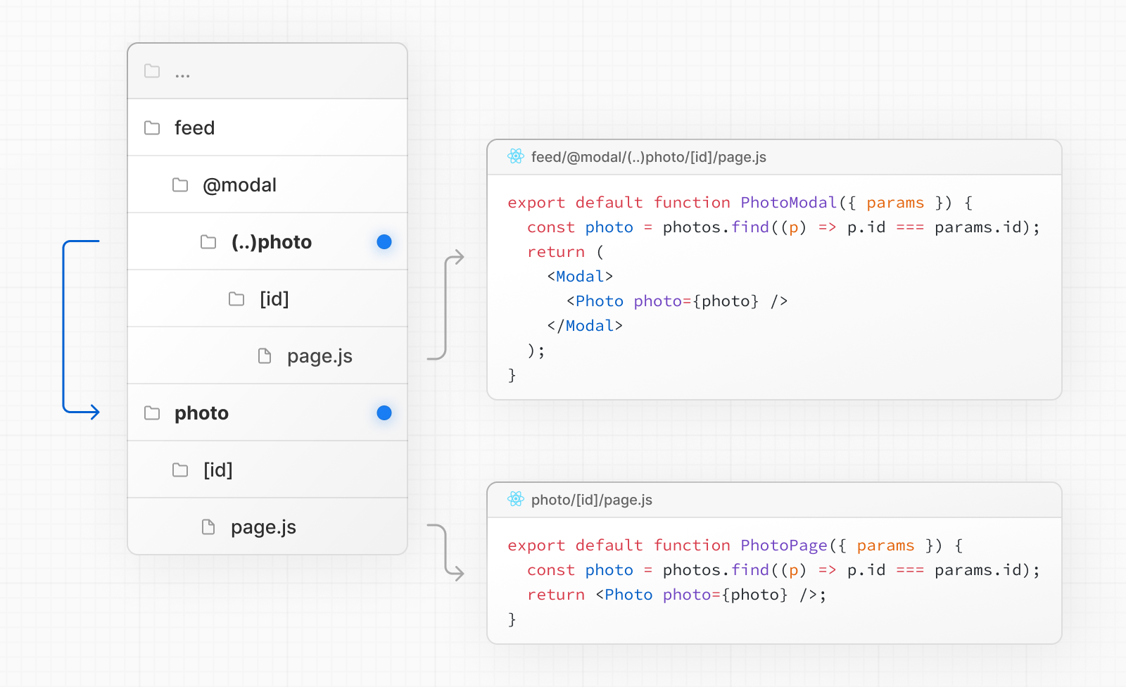 Intercepting routes modal example