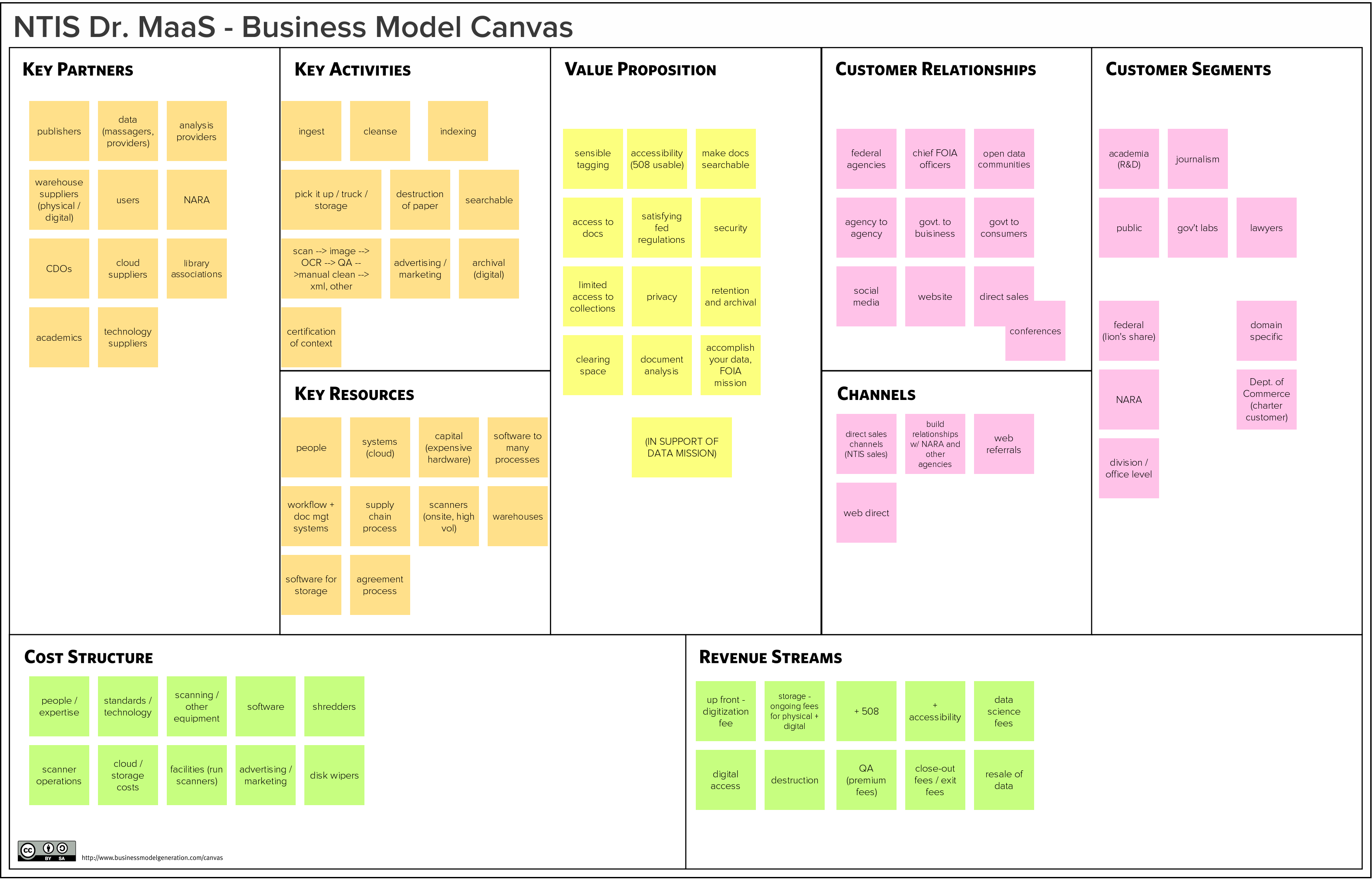 GitHub - 18F/NTIS-Data-Services-Project: Reimagining the services and ...