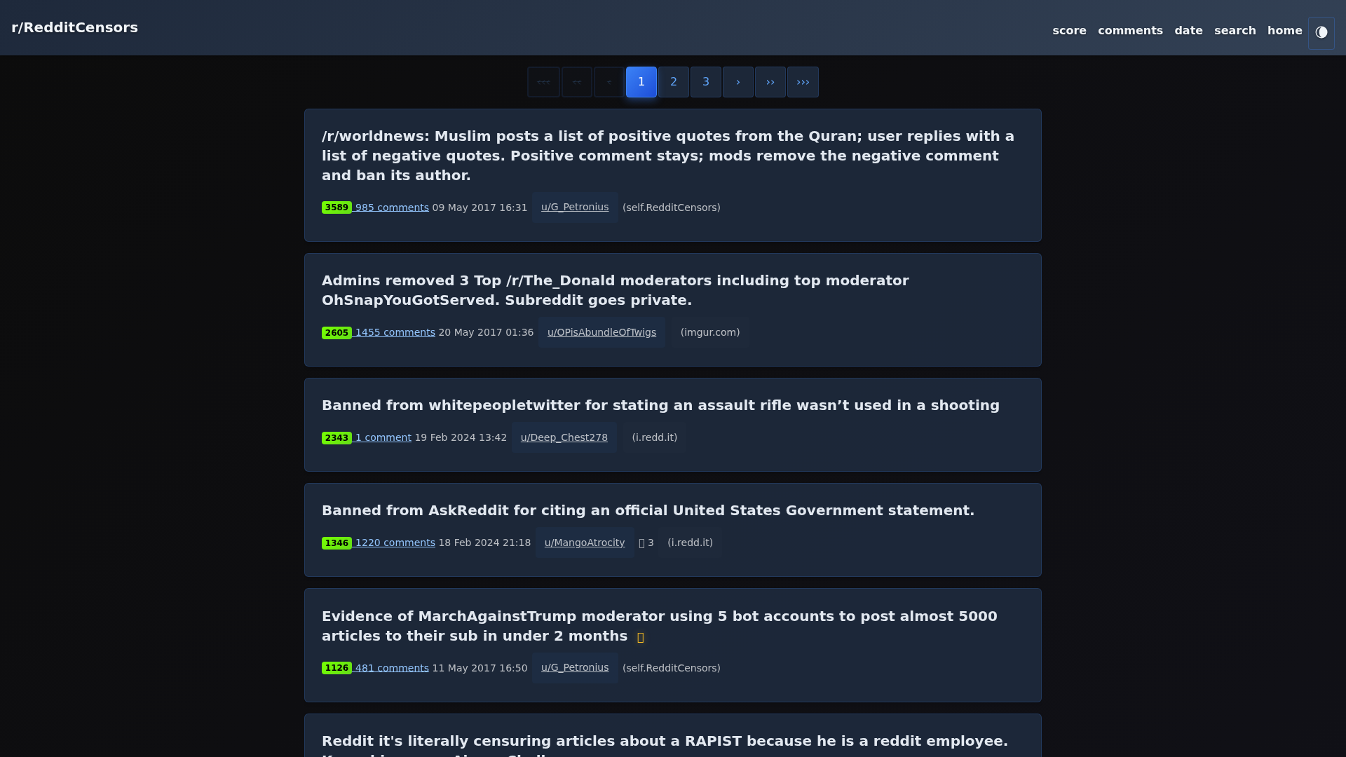 Subreddit Index