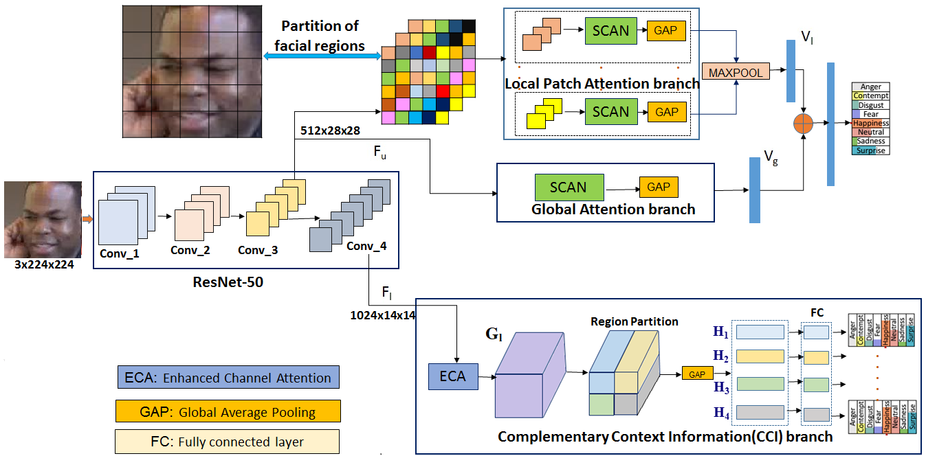 Proposed framework