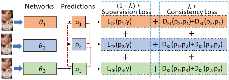 Proposed framework