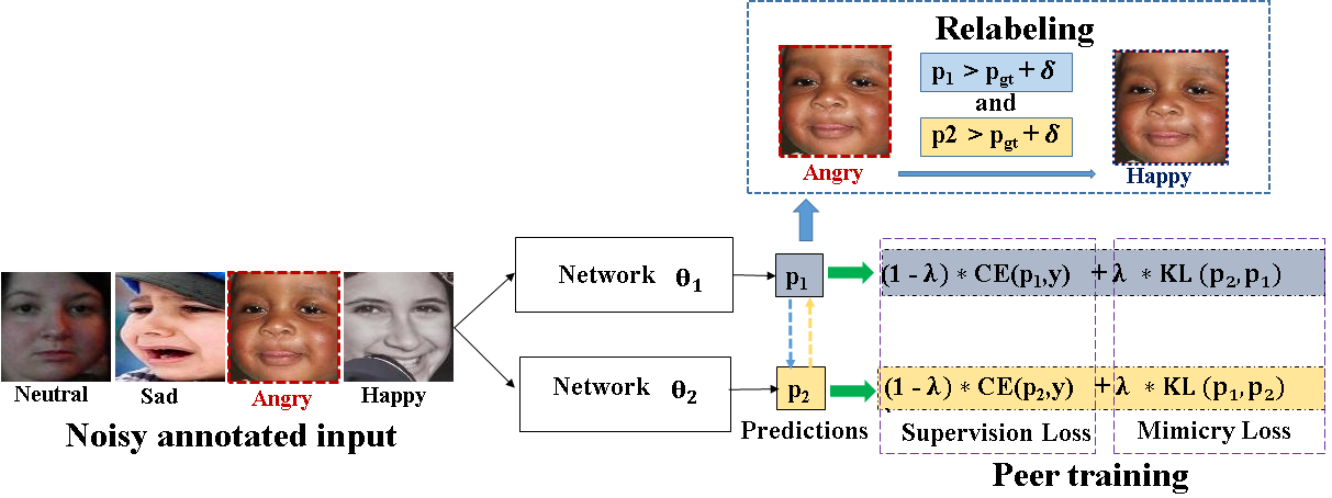 Proposed framework