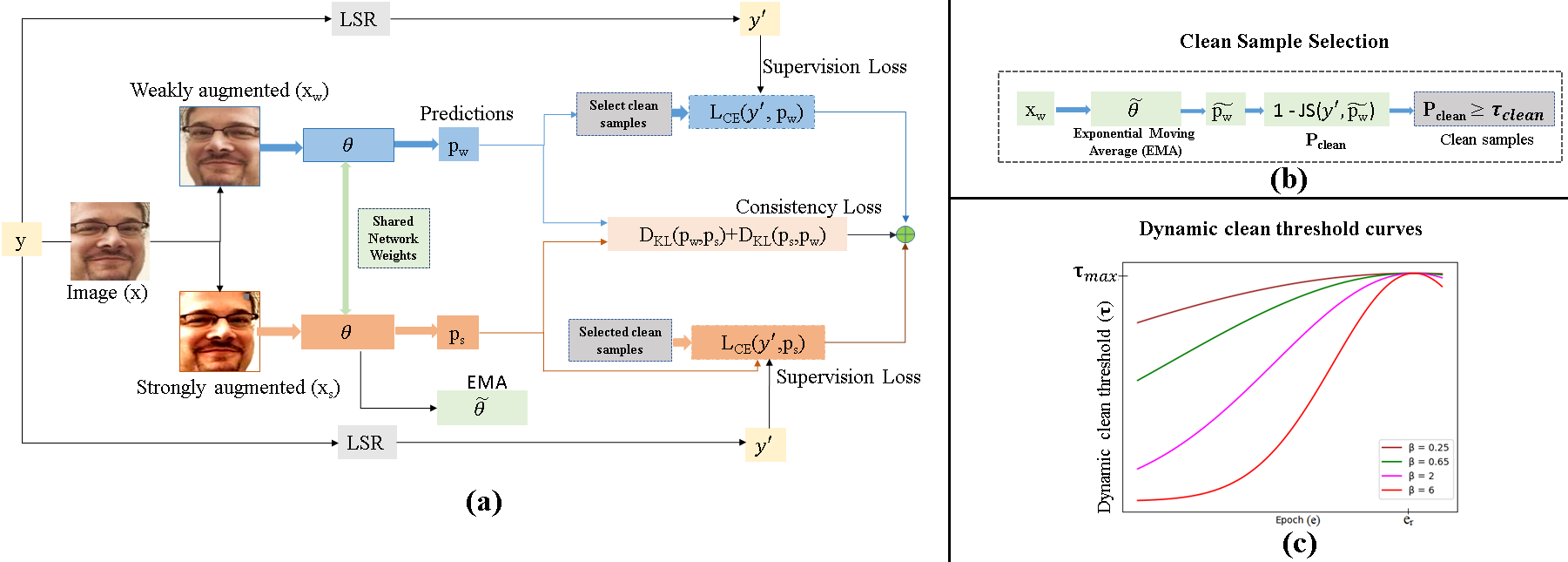 Proposed framework