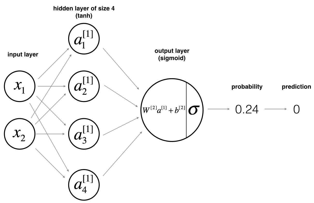 classification_kiank