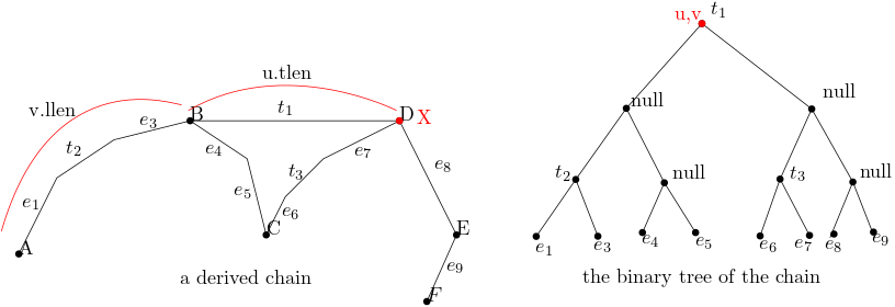 proof figure1