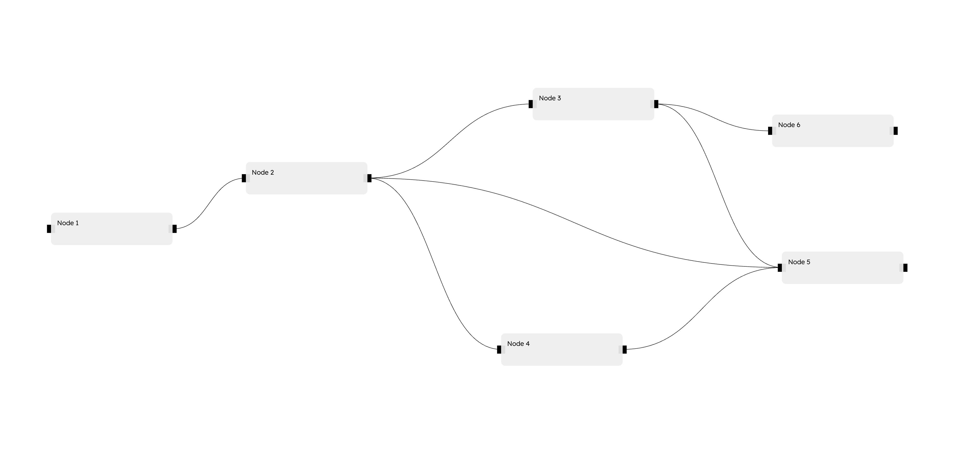 Example FullyLinked Graph