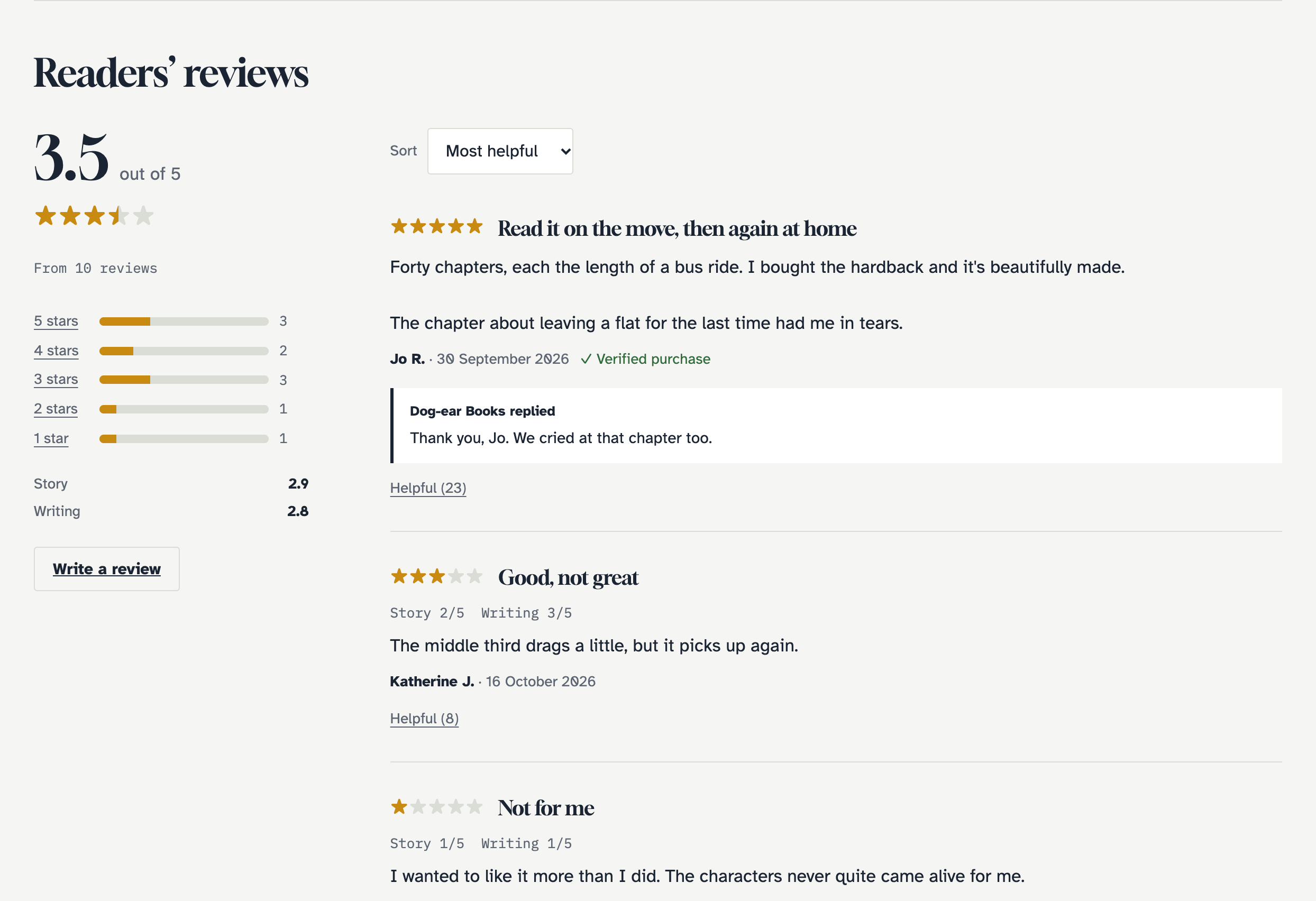 Readers' reviews