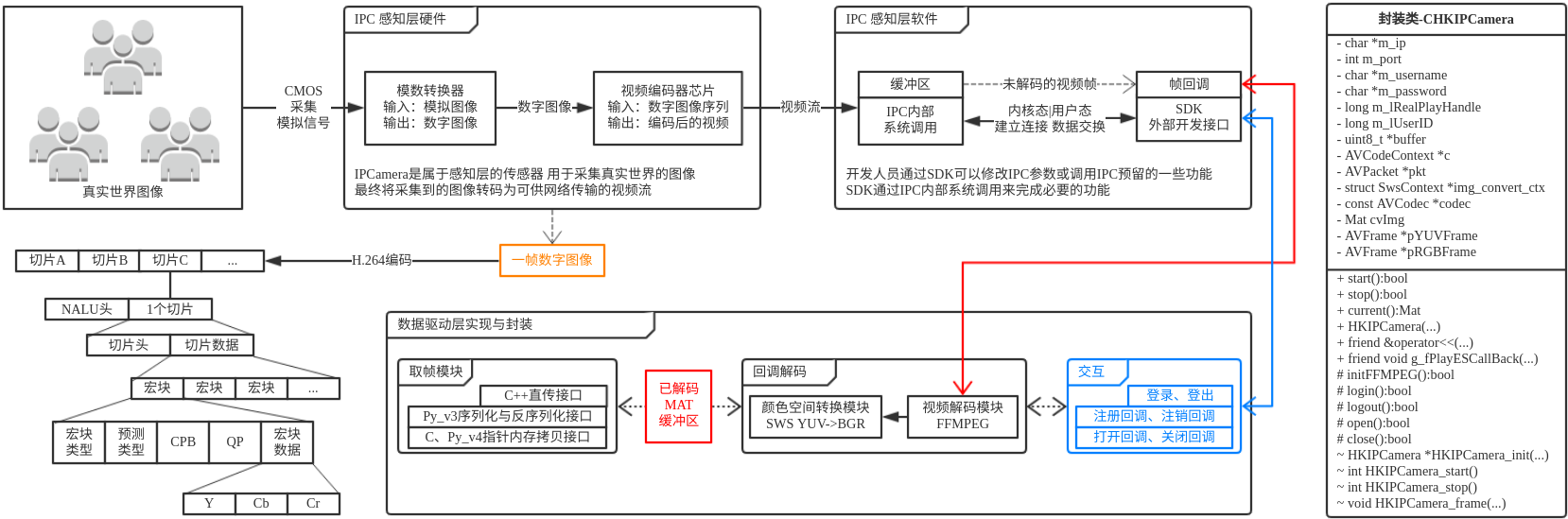 一张图看懂取帧接口处理流程