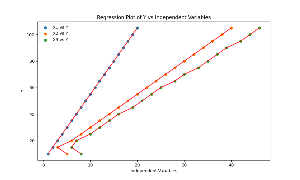 regression_plot
