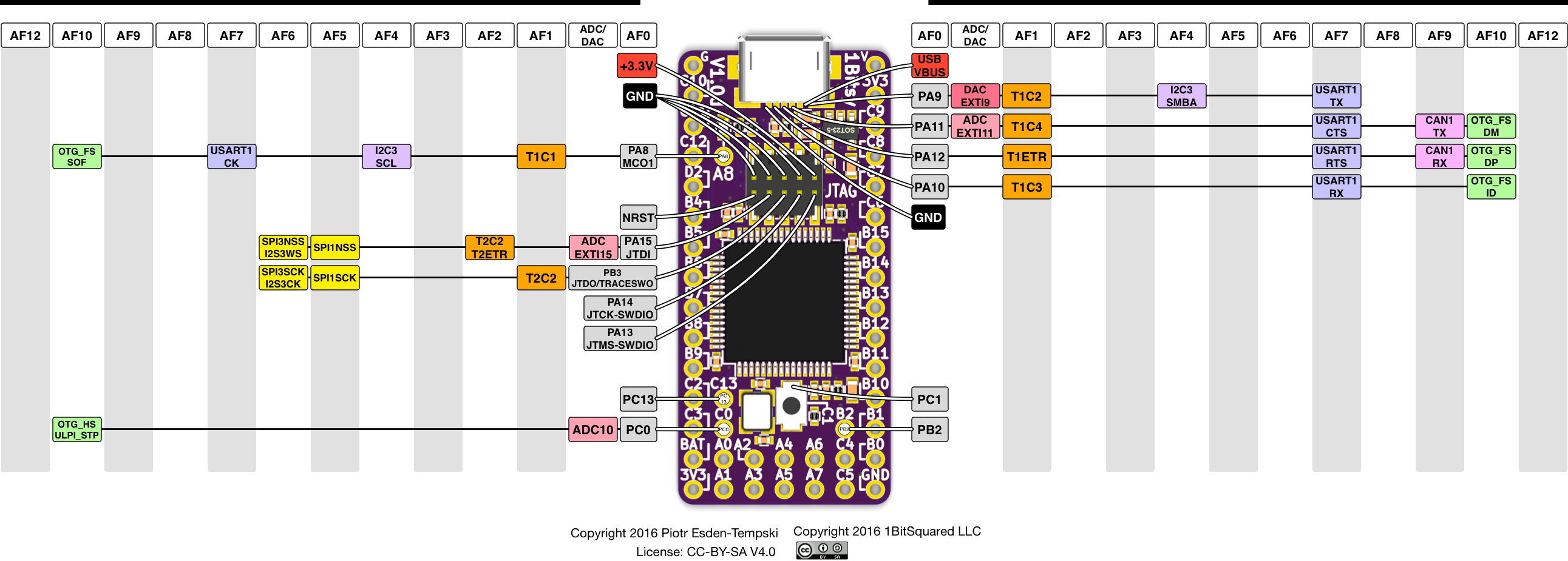 1bitsy Hardware — image 2 from the project repository