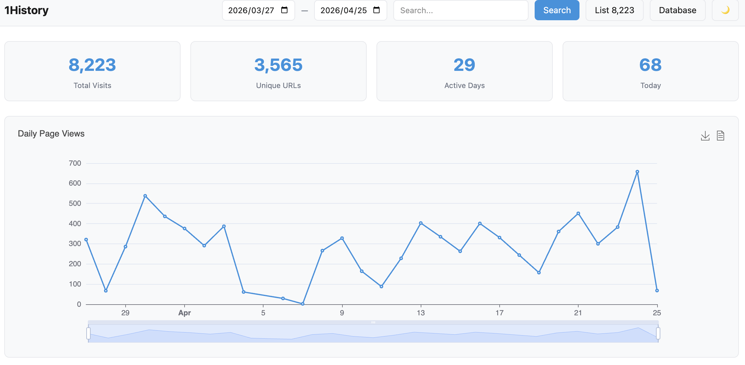 PV Trends