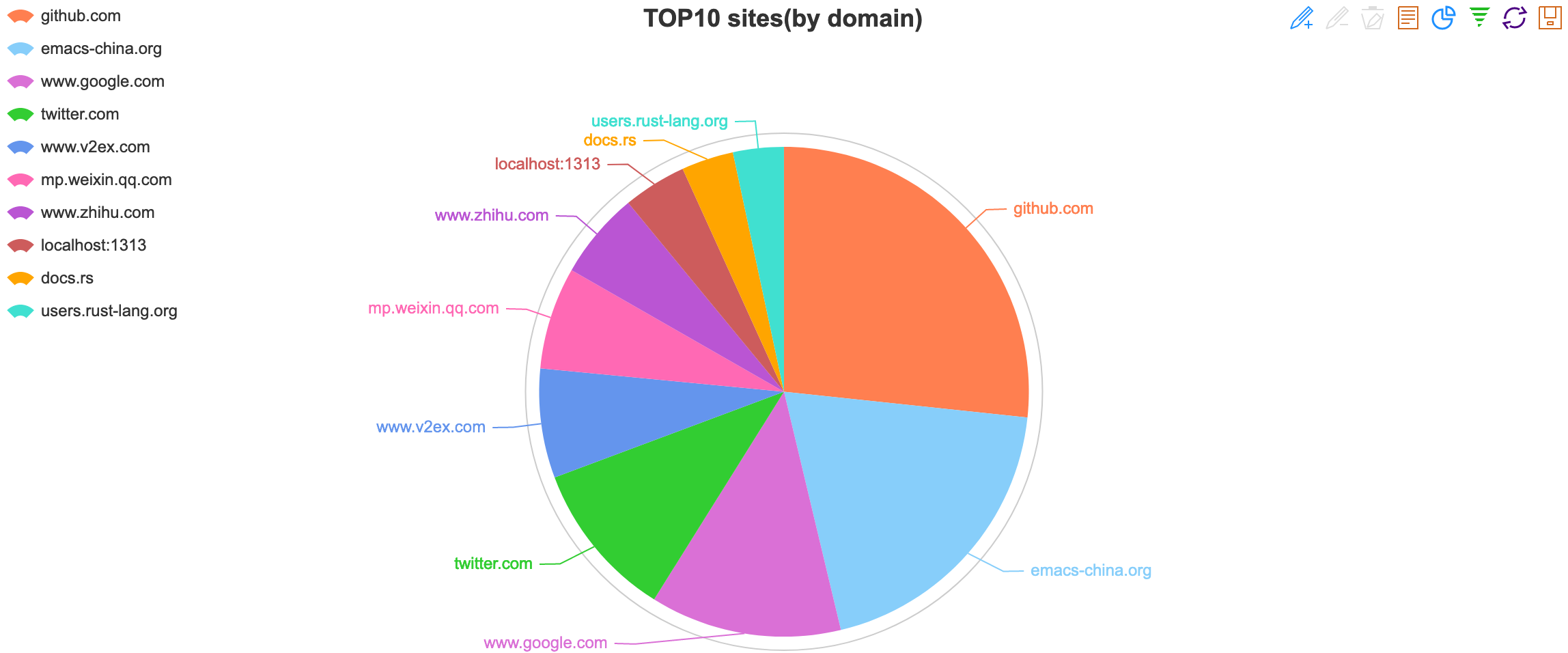 screenshots/top10_domain.png