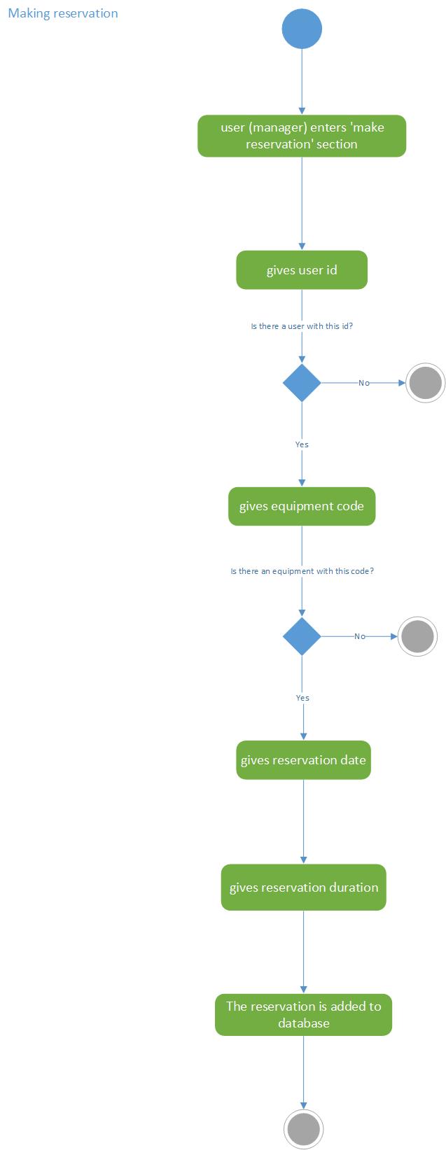 alt uml activity diagram 1